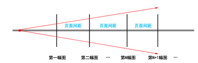 g1/2017/09/12/1505179349403.jpg 一镜到底页面距.jpg
