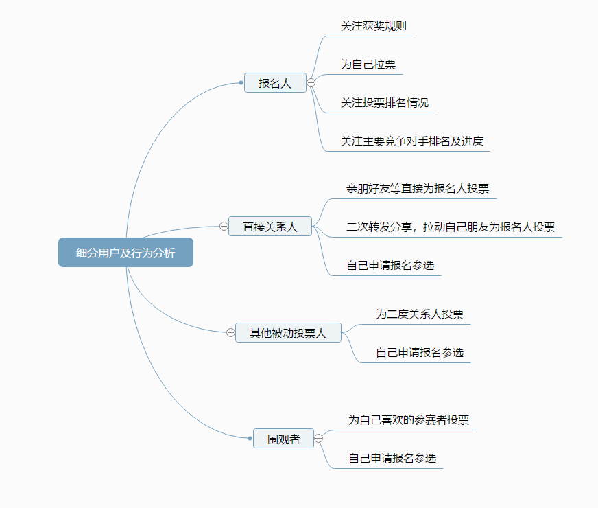g1/2020/07/13/1594628685316.png 投票用户细分.png