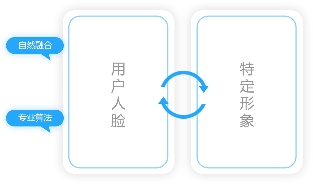 g1/2020/07/22/1595385374819.png 算法.png