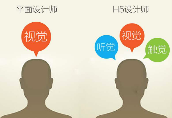 平面设计h5指的是什么