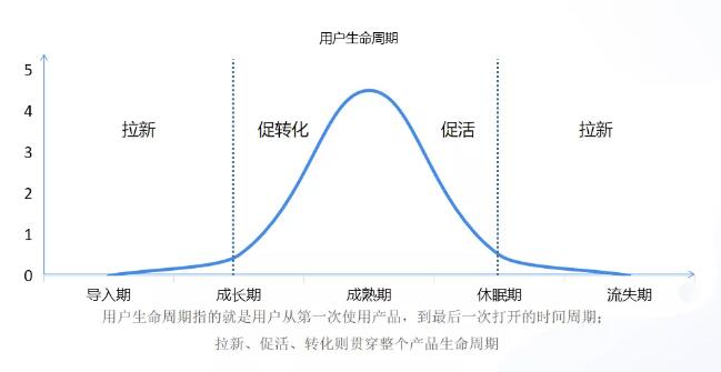 App运营该怎么做?我们为你整理了6个案例 App运营该怎么做?我们为你整理了6个案例