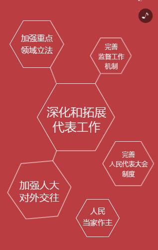 政府工作报告H5