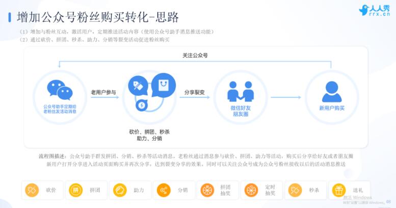 新媒体运营付费转化提升方法 新媒体运营付费转化提升方法