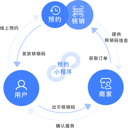 丰富功能