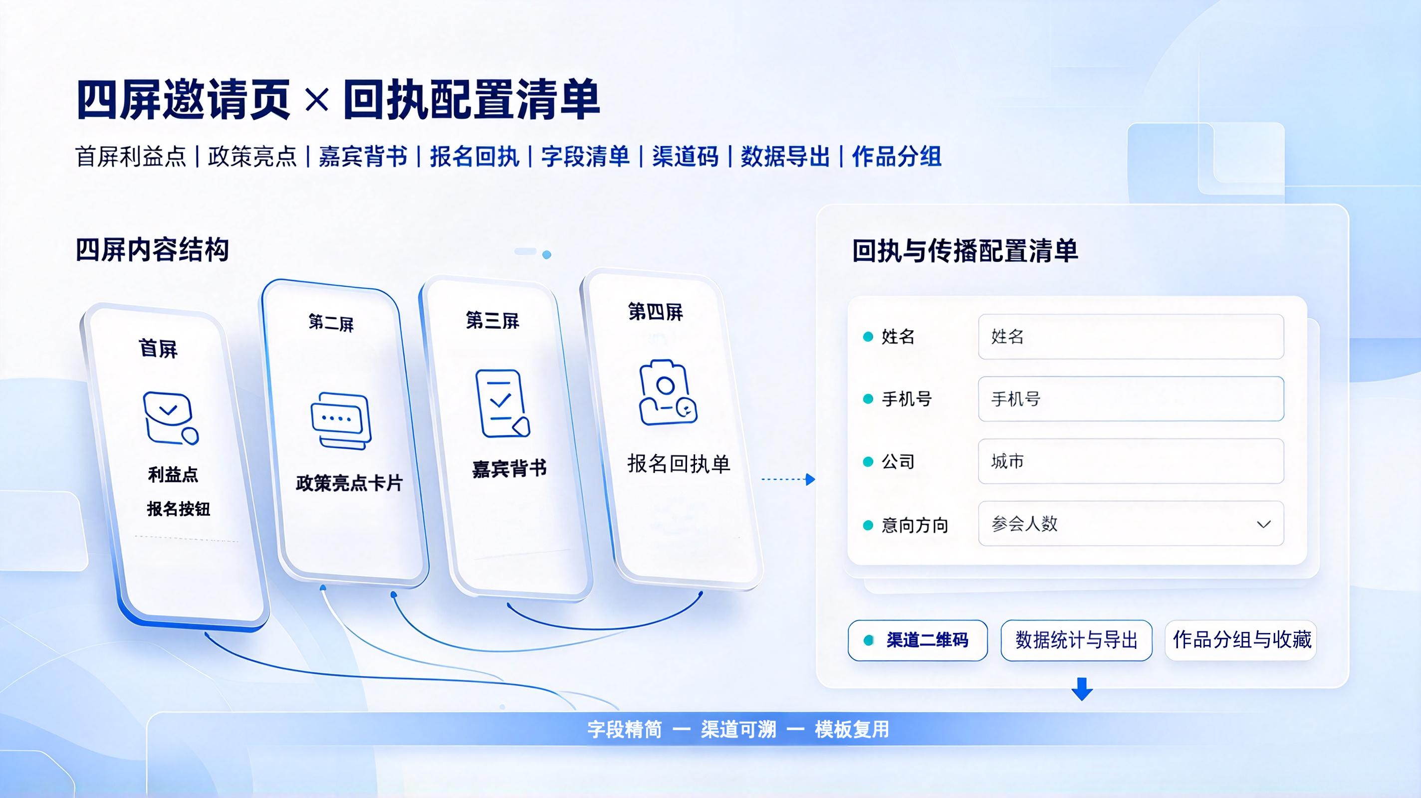 招商会邀请H5_四屏邀请页与报名回执配置_淡蓝SaaS示意图_回执字段_渠道二维码_数据导出_作品分组.jpeg