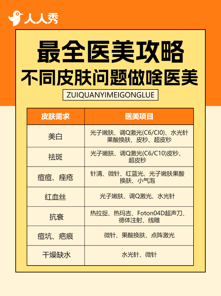 医美攻略知识科普