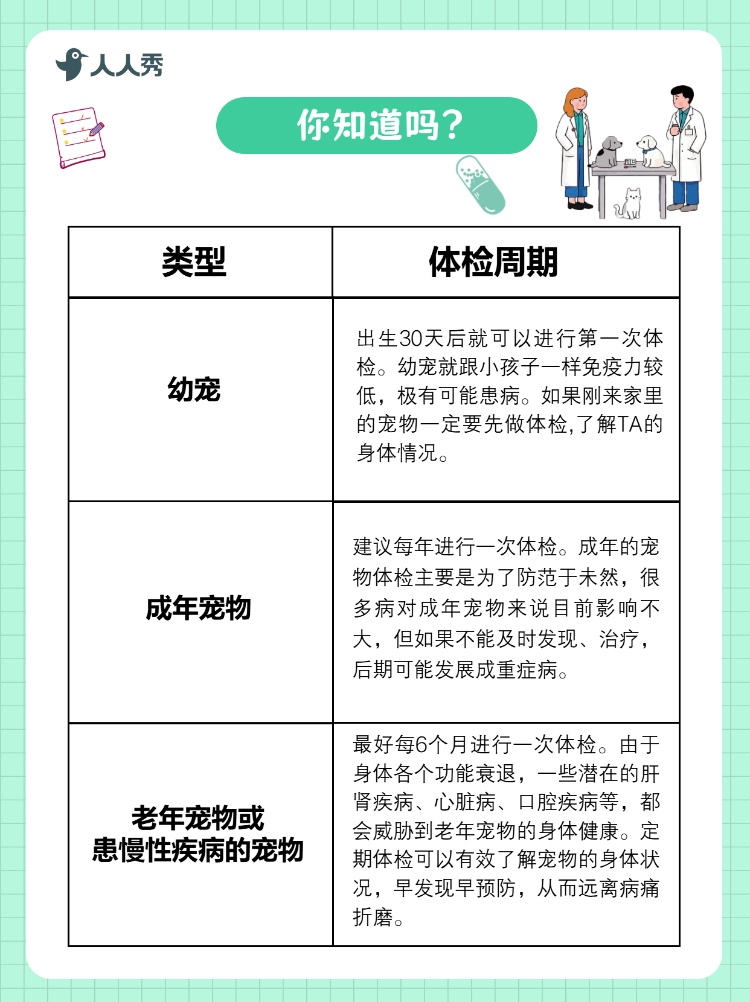 宠物知识科普